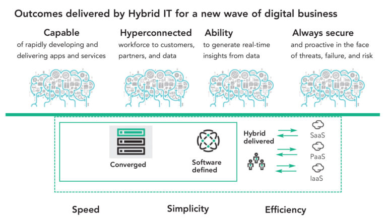 Hewlett Packard Enterprise: The Future Is Hybrid | Eolas Magazine