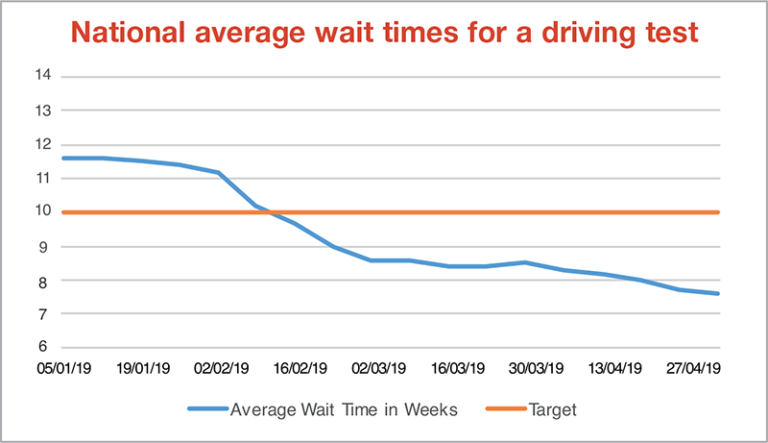 uk driving test age