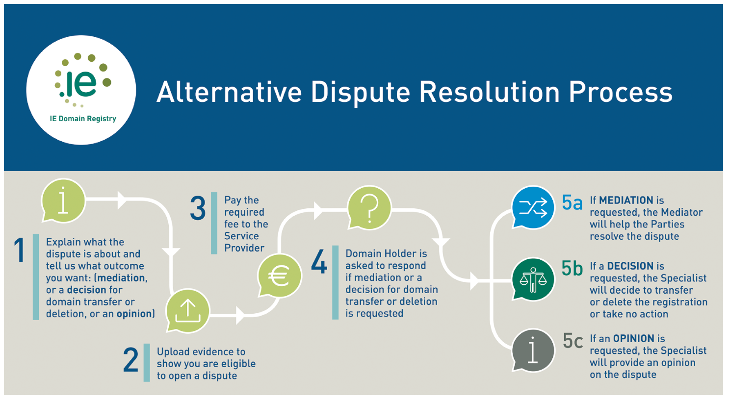 Process and help the. Alternative dispute Resolution. Dispute Resolution method. Conflict process. Dispute Resolution картинки.