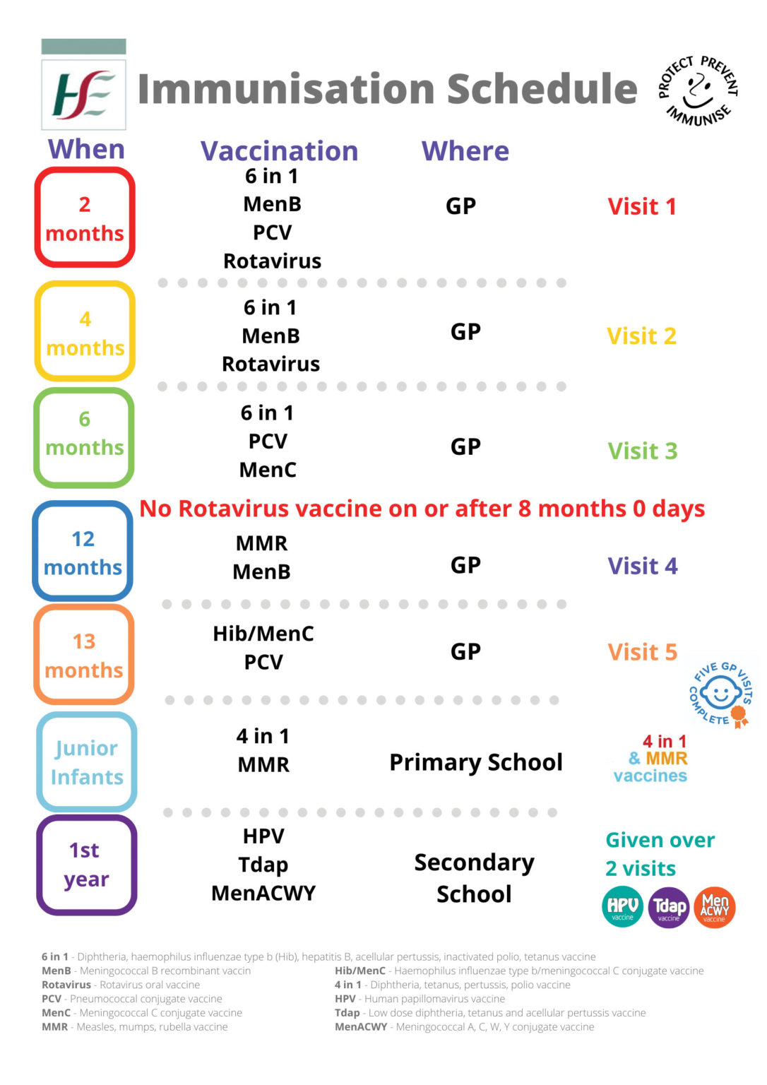 The value of vaccines in Ireland | Eolas Magazine