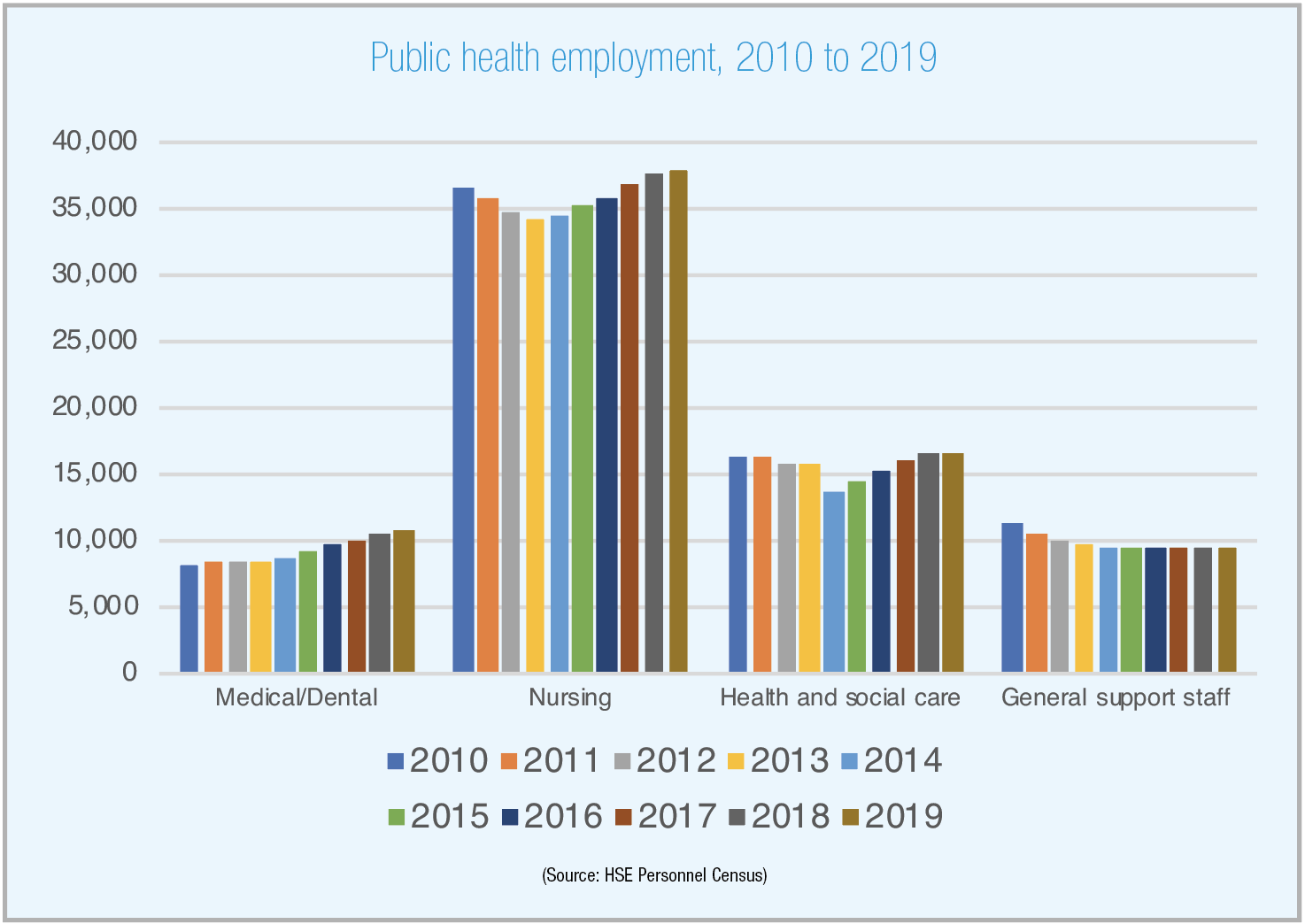 healthcare-statistics-eolas-magazine